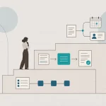 automatisation ia c'est quoi : schéma des trois niveaux d'automatisation IA : règles, IA, agent IA
