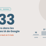 illustration visuel avec chiffres pour illustrer le rapport google