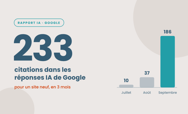 illustration visuel avec chiffres pour illustrer le rapport google